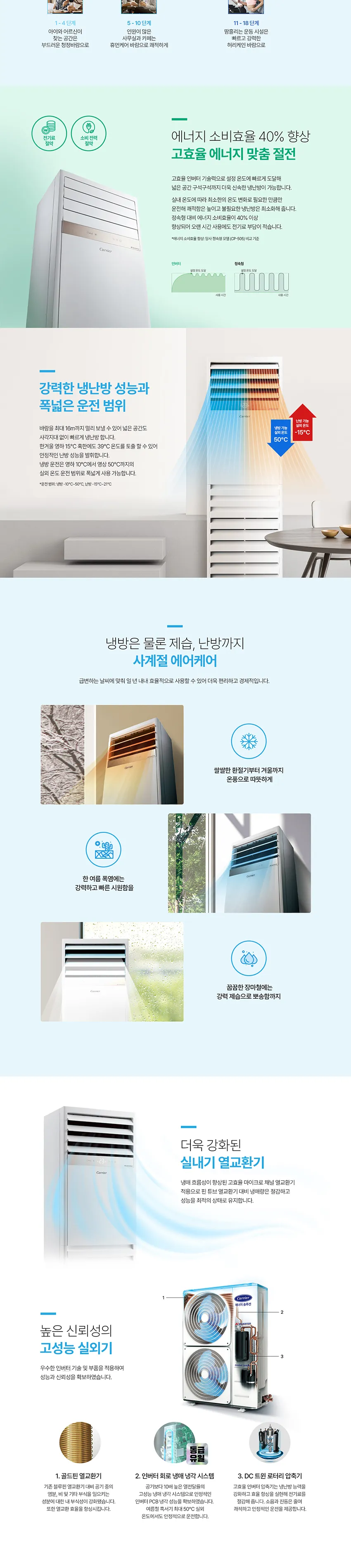 캐리어 인버터 중대형 스탠드 냉난방기 스탠다드 30평형 (삼상) 상세정보 2