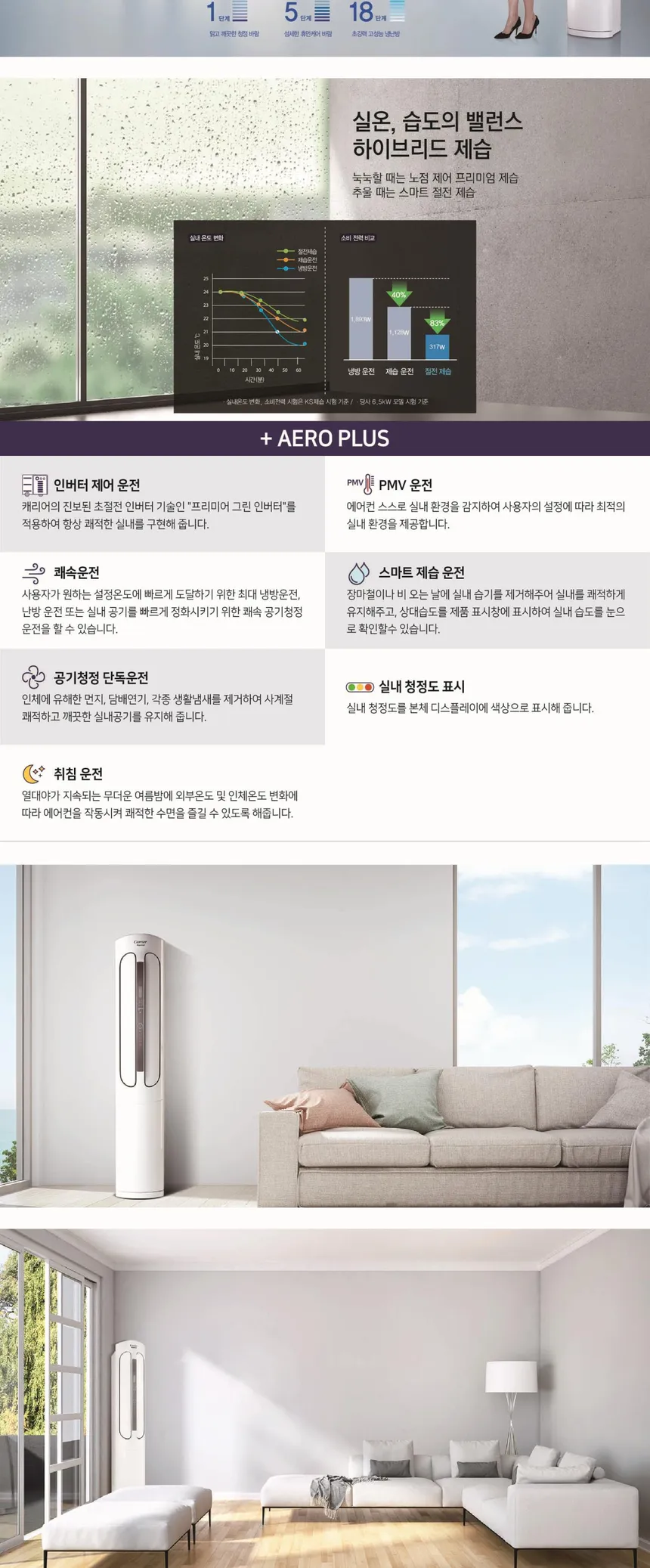 캐리어 에어로 18단 스탠드 냉난방기 16평형 상세정보 2