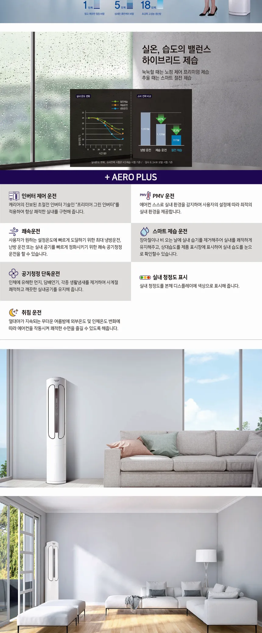 캐리어 에어로 18단 스탠드 냉난방기 18평형 상세정보 2