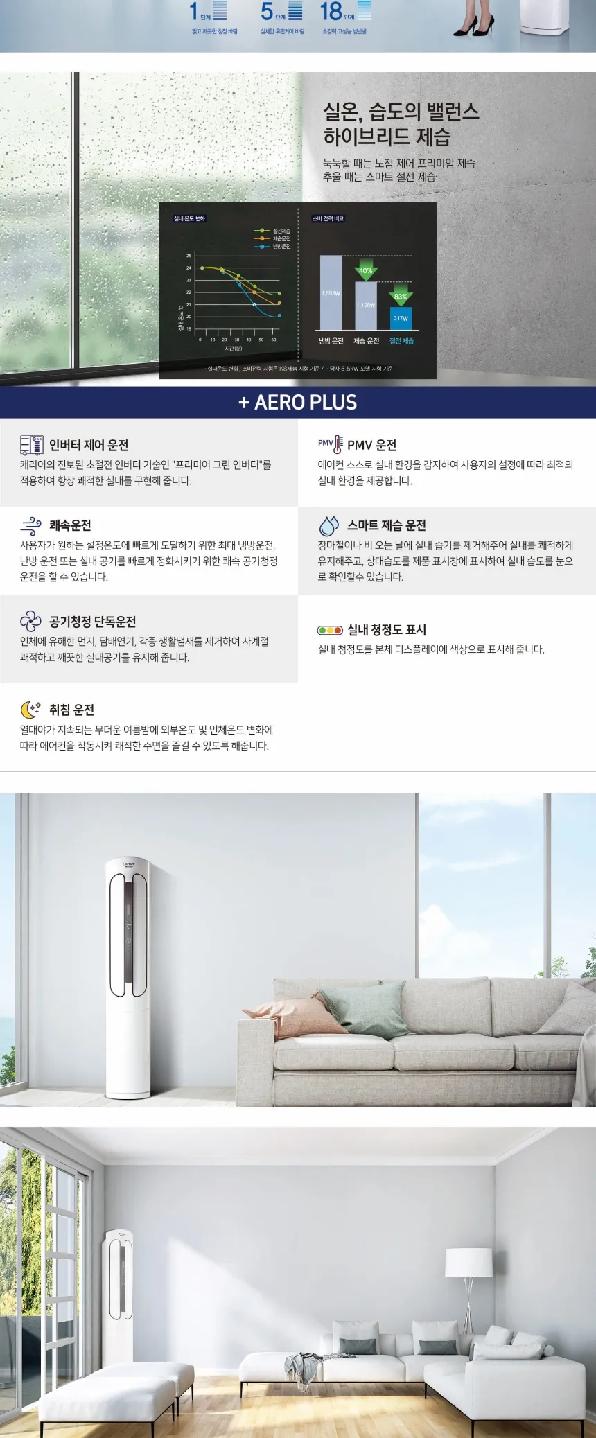 캐리어 에어로 18단 스탠드 냉난방기 23평형 상세정보 2