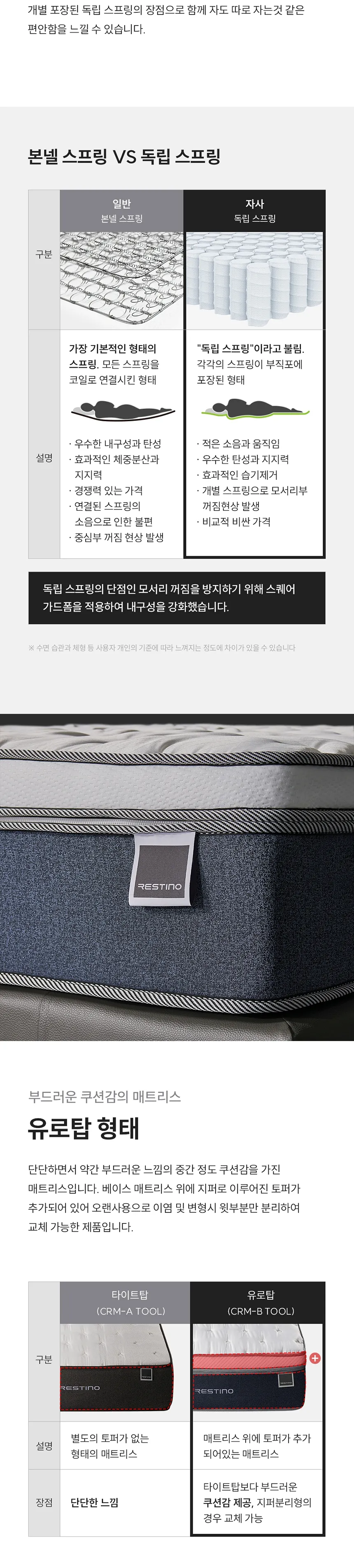 (세트) 쿠쿠 레스티노 매트리스 LK+가죽쿠션 프레임 LK 상세정보 5