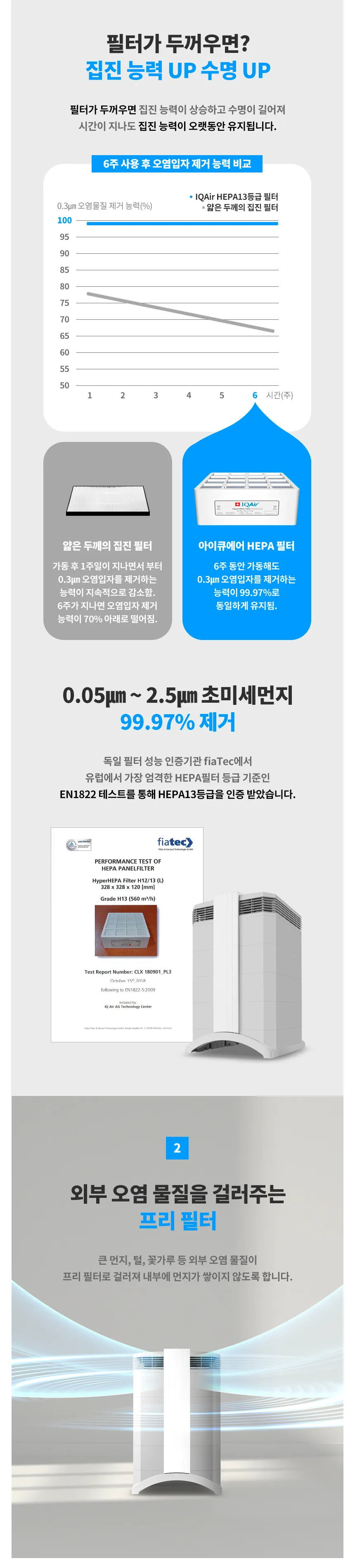 IQAir HealthPro 100 공기청정기 상세정보 1