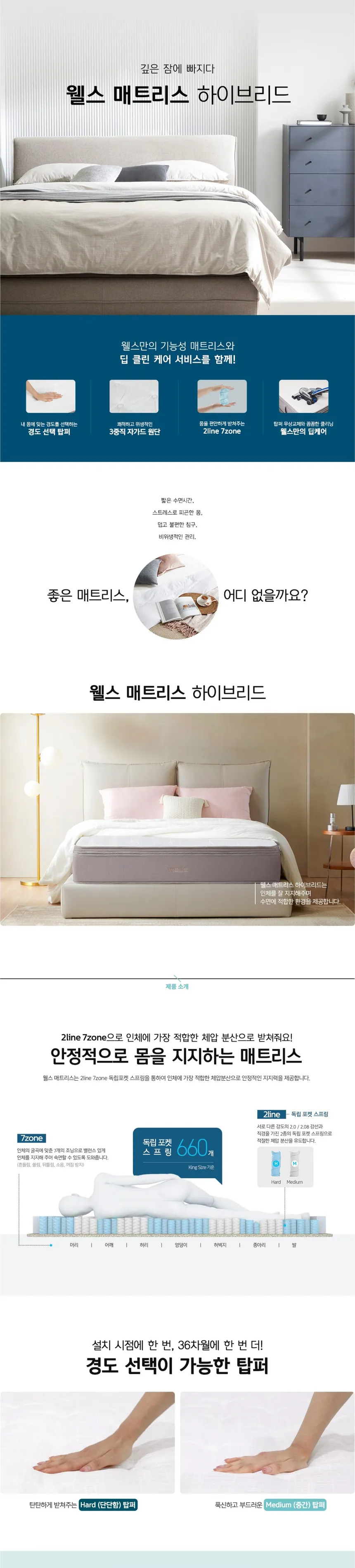 웰스 매트리스 하이브리드 (퀸) 상세정보 1