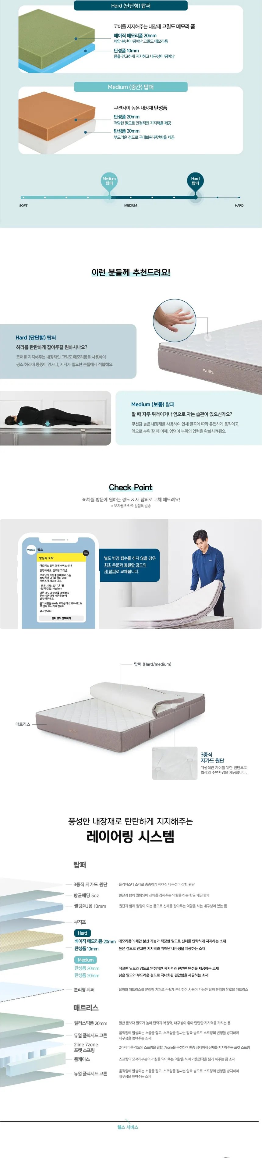 웰스 매트리스 하이브리드 (퀸) 상세정보 2