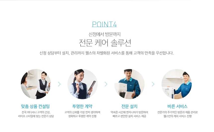 웰스 지하수 카운터 정수기 RO 4L (냉온정) 상세정보 2