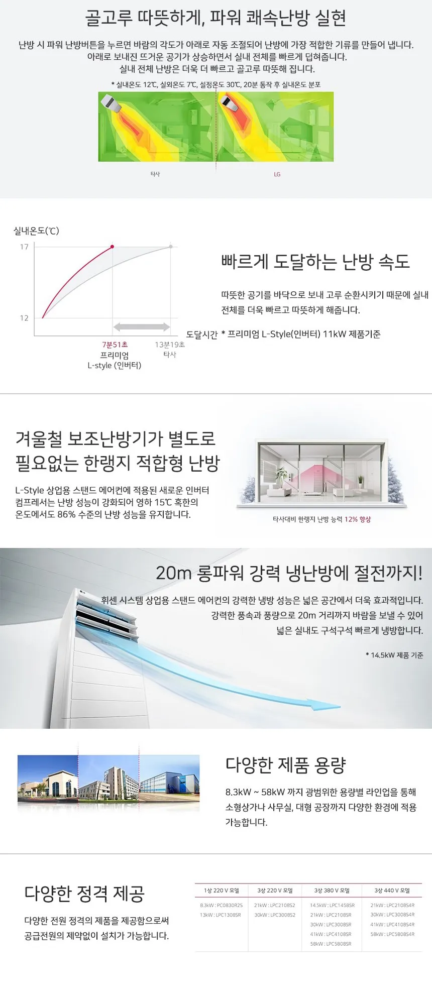 LG 휘센 인버터 스탠드 냉난방기 18평형 (단상) 상세정보 2