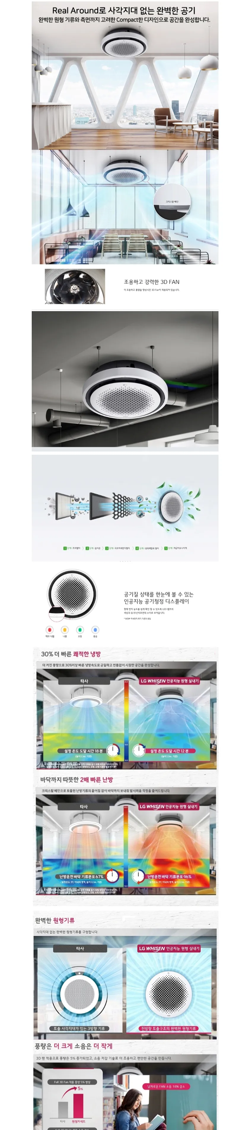 LG휘센 4WAY 원형 냉난방기 25평형 (단상) 상세정보 1