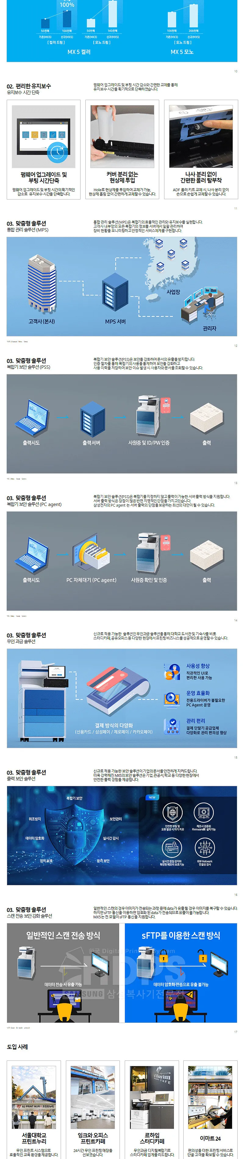 삼성 오피스 A3 디지털 컬러복합기 MX5 시리즈 (팩스장착가능/초기토너포함) 상세정보 2