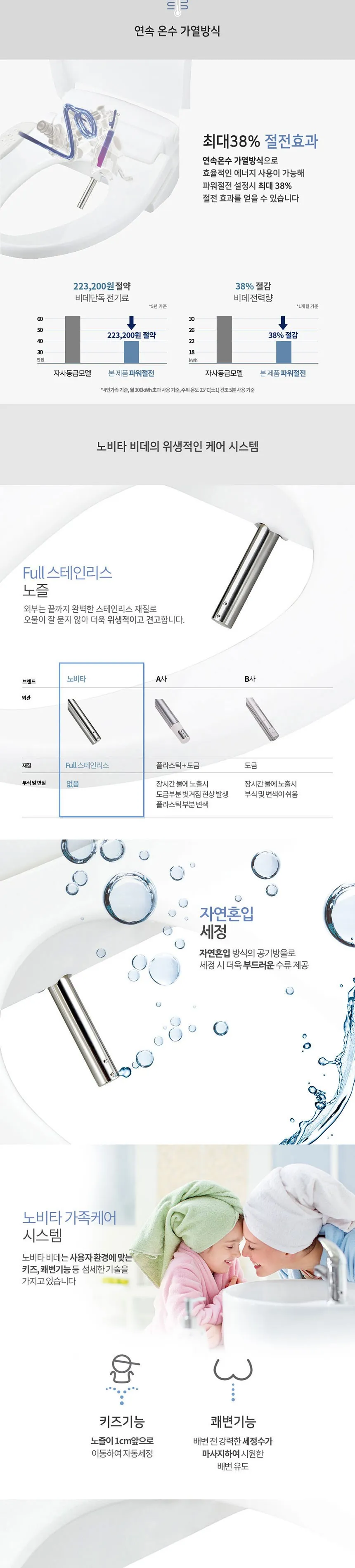 노비타 스마트플러스 비데 상세정보 2